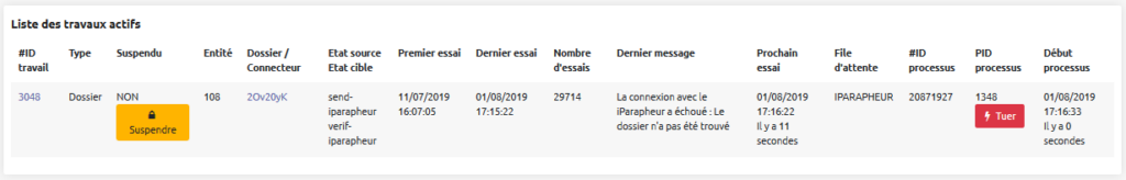 Travaux bloqués